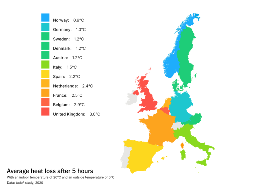 Map of Europe showing average hourly heat loss from homes: UK loses 3.0°C per hour compared to 0.9°C in Norway and 1.0°C in Germany